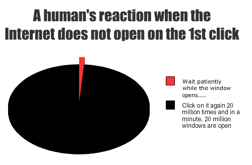  A human's reaction to internet