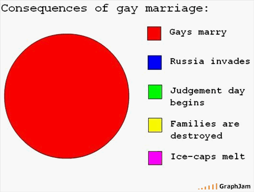  Gay rights