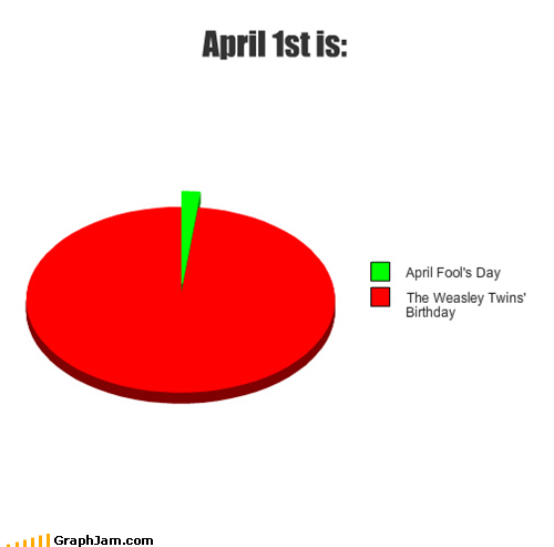  April 1st is: