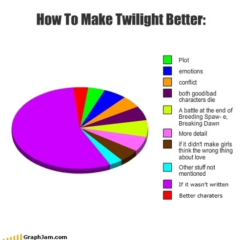  Ways to make twilight Better