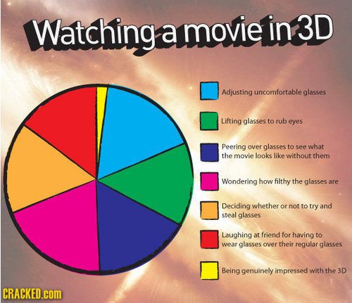  Watching cine in 3D