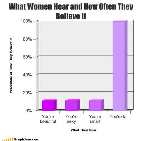  What Women Hear and Believe