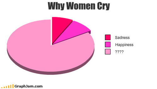  Why Women Cry