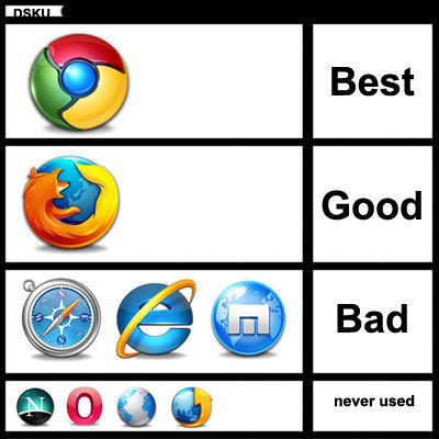  browsers