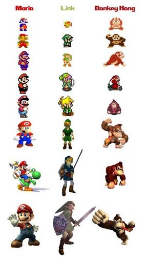  Epic Characters - Evolution