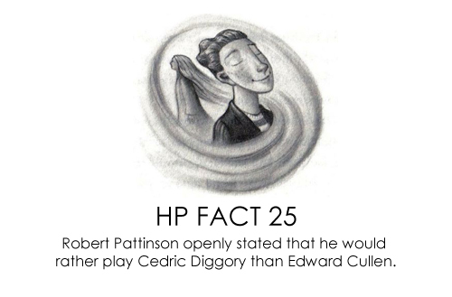  HP Facts