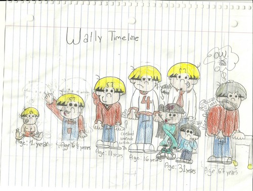  Wally Timeline (Wally Throughout the Years, Watch Wally Grow)