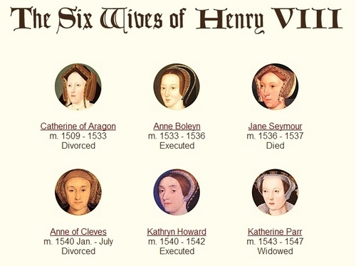  The Six Wives of Henry VIII