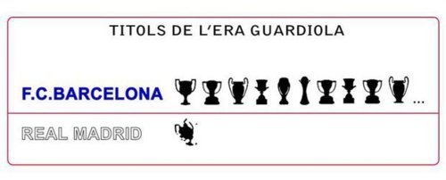 Trophies won by Barcelona and Madrid in the Guardiola era
