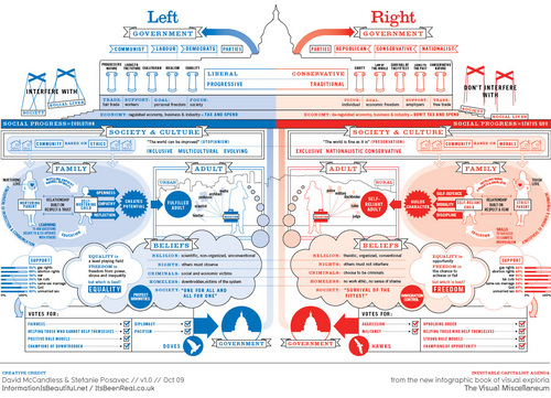  Left vs Right: US Political Spectrum
