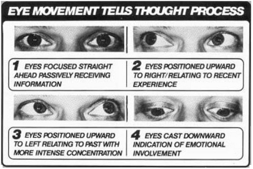  Eye Movement Tells Thought Process