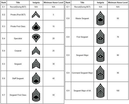 Rangsystem US Army