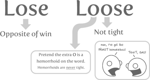  10 Words You Need to Stop Misspelling: Lose and Loose