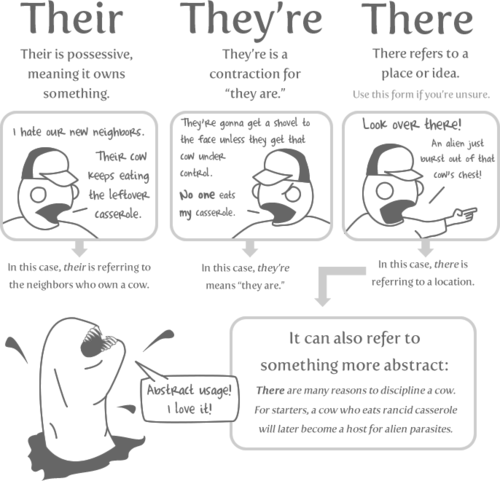  10 Words te Need to Stop Misspelling: Their, they're and there