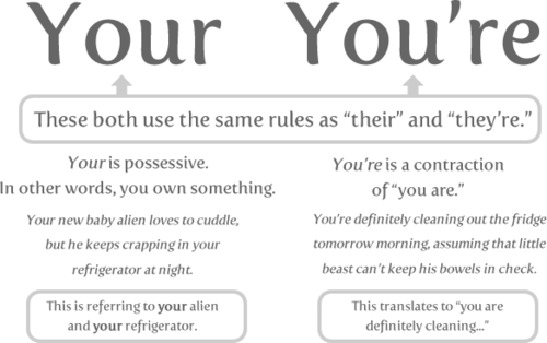  10 Words te Need to Stop Misspelling: Your and you're