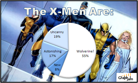  X-Men Humor