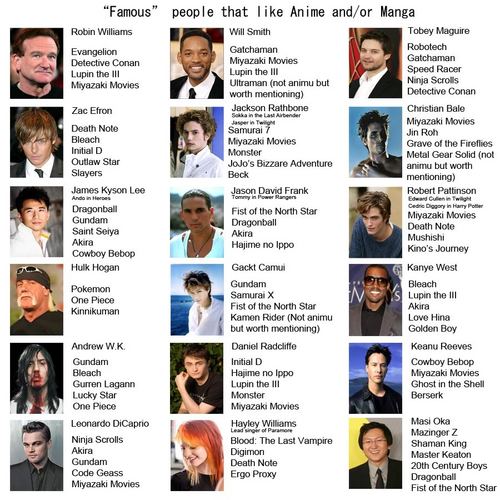  Famous People who like 日本动漫